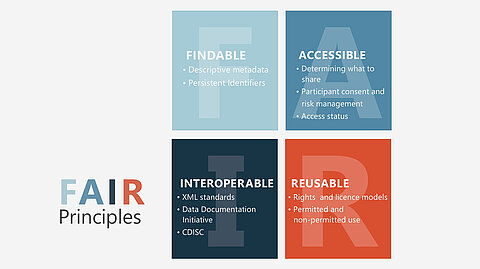 FAIR Principles in der Medizin FAIR Principles in der Medizin