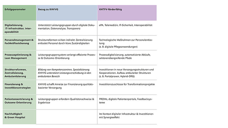 Tabelle zu KHVVG und KHTFV