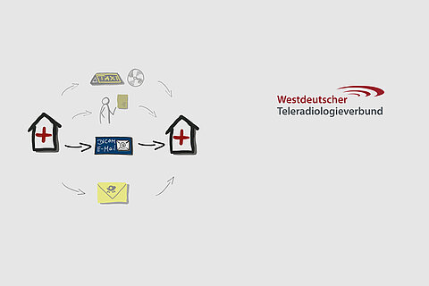 Westdeutscher Teleradiologieverbund (TRV) Westdeutscher Teleradiologieverbund (TRV)